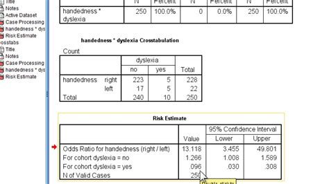 relative risk in spss|How to Interpret Relative Risk (With Examples) .
